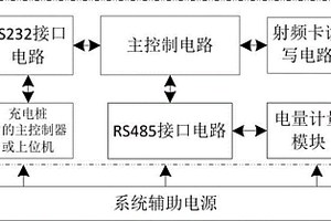 新能源電動(dòng)汽車(chē)充電樁充電費(fèi)用非接觸式刷卡結(jié)算裝置