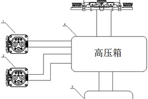 新能源客車快速充電的裝置