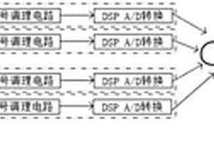 用于新能源并網(wǎng)系統(tǒng)的數(shù)據(jù)采集傳輸系統(tǒng)