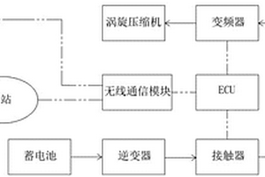 新能源汽車空調(diào)的遠距離無線自啟及控制系統(tǒng)