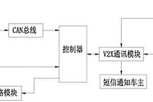 新能源汽車電池保護(hù)裝置