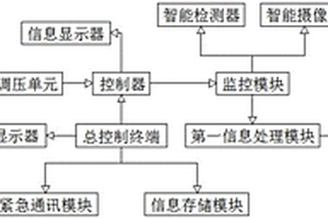 新能源企業(yè)信息網(wǎng)絡(luò)系統(tǒng)