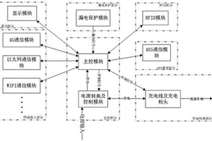 可遠程控制的新能源汽車智能充電樁