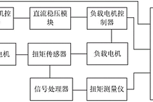 新能源電機(jī)對(duì)拖測(cè)試系統(tǒng)