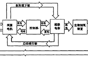 替代石油能源的新能源汽車