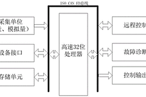 用于礦用新能源運輸車輛的通用ECU控制系統(tǒng)及方法