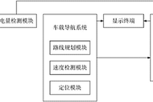 新能源汽車的電量監(jiān)測(cè)系統(tǒng)