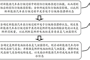 用于新能源汽車的氫燃料電池異常監(jiān)控方法和系統(tǒng)