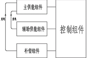 新能源汽車能源回收補償系統(tǒng)及其補償方法