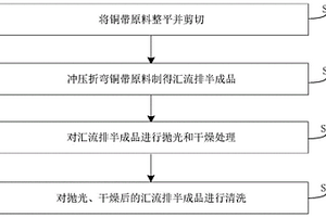 新能源汽車匯流排的加工方法