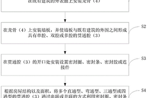 既有建筑的節(jié)能改造方法、新能源建筑