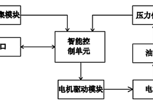 新能源汽車電動(dòng)轉(zhuǎn)向助力控制系統(tǒng)