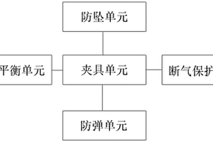 新能源極片卷料搬運(yùn)夾具的控制系統(tǒng)