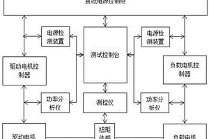 新能源電機對拖性能測試系統(tǒng)