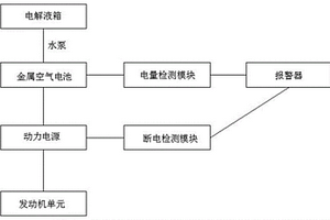 應用于新能源汽車的金屬空氣電池動力系統(tǒng)