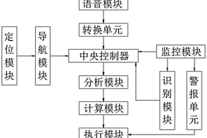 新能源汽車用智能路線規(guī)劃系統(tǒng)