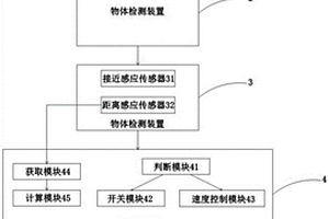 新能源電動(dòng)車(chē)車(chē)門(mén)關(guān)閉控制系統(tǒng)及其控制方法