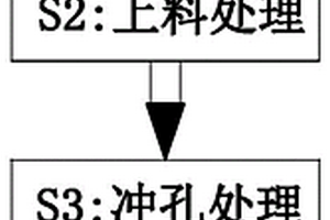 新能源汽車沖壓件加工成型方法