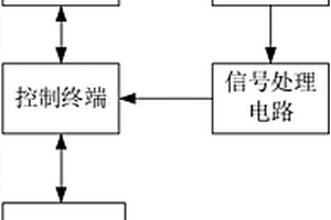 新能源電驅全自動在線檢測系統(tǒng)