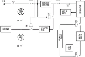 具有新能源車(chē)充電和光伏儲(chǔ)能功能的E-house系統(tǒng)