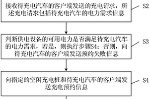 新能源充電站場的電力管理方法、裝置及處理終端