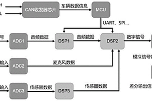 新能源電動(dòng)汽車的聲音管理系統(tǒng)