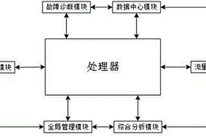 新能源汽車充電樁的監(jiān)控系統(tǒng)