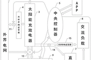 新能源輸變電節(jié)能裝置