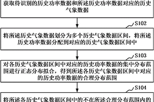 基于氣象-功率特性的新能源功率預測限電數(shù)據(jù)識別方法