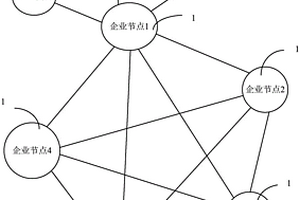 新能源汽車動力電池溯源系統(tǒng)