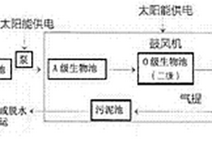 新能源補給型污水處理系統(tǒng)