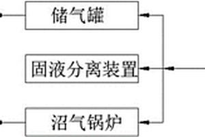 可用于新農(nóng)村建設(shè)極低能耗住宅的新能源空調(diào)方法