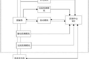 新能源汽車充電樁過流漏電保護(hù)插頭