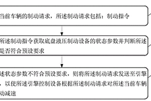 新能源自動(dòng)駕駛制動(dòng)方法及裝置