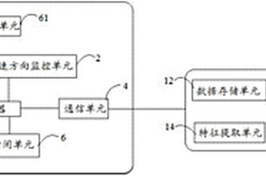 新能源汽車的遠(yuǎn)程監(jiān)控系統(tǒng)及方法