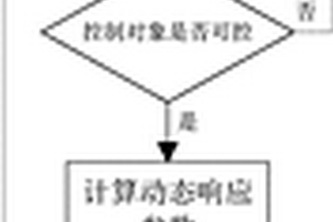 新能源發(fā)電站AVC系統(tǒng)及其無功實時調(diào)節(jié)量計算方法