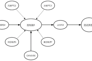 燒錄和檢測新能源汽車PTC控制器的自動化設(shè)備