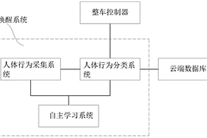 基于人體行為分析的新能源汽車喚醒系統(tǒng)