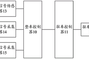 駐車系統(tǒng)、駐車方法以及新能源車輛