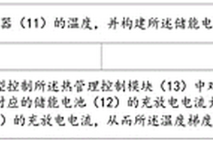 基于熱管理技術(shù)的新能源儲充平臺的控制方法