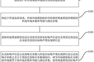 新能源車輛變速箱的實(shí)驗(yàn)環(huán)境調(diào)節(jié)試驗(yàn)方法、系統(tǒng)以及試驗(yàn)箱