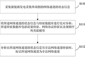 新能源廠站非法網絡通道的識別方法及廠站系統(tǒng)