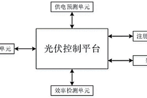 基于新能源并網(wǎng)的高轉(zhuǎn)化率光伏系統(tǒng)