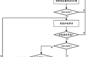 新能源車型蓄電池補(bǔ)電控制方法