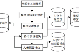 新能源電力網(wǎng)絡入侵檢測系統(tǒng)