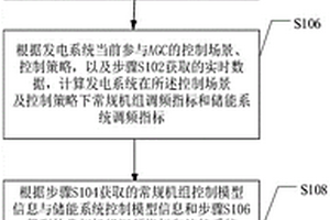 新能源自動(dòng)控制策略分析方法與系統(tǒng)