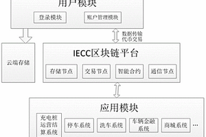 基于區(qū)塊鏈的新能源汽車數(shù)據(jù)存儲交易系統(tǒng)及實現(xiàn)方法