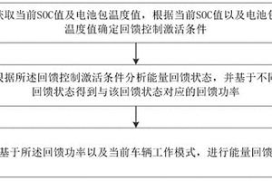 新能源汽車能量回饋控制方法及系統(tǒng)