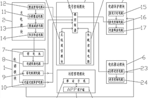 基于自適應(yīng)充電管理的新能源汽車供電控制系統(tǒng)