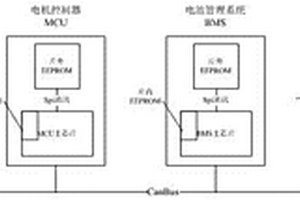 適用于新能源汽車電控系統(tǒng)的EEPROM多點讀寫的方法